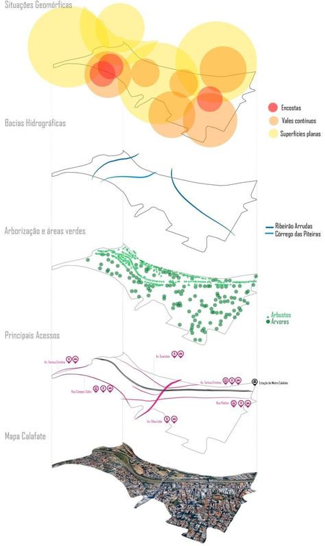 Plan Concept Architecture, City Structure, Urban Structure, Site Analysis Architecture, Urban Design Diagram, Urban Analysis, Urban Design Graphics, Architecture Mapping, Urban Design Architecture