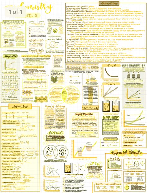 ap chemistry one pager using good notes on ipad pro One Pager Science, Ap Chem Notes, Chemistry One Pager, Good Notes On Ipad, Ap Chemistry Notes, One Pager Ideas Aesthetic, Science One Pager, Notes On Ipad, Chem Notes