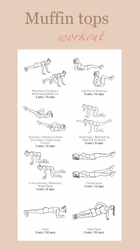 #homesports #workoutathome #workouttips #muffintops #absroutine #absworkoutroutines Muffin Top Workout, Muffin Top Exercises, Summer Bod, Muffin Tops, Flutter Kicks, Knee Up, Side Plank, Abs Workout Routines, Workout Routine