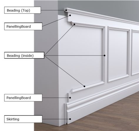 Flat Panel Wainscoting, French Panelling Walls, Dimensional Aesthetic, Modern Wainscoting Ideas, Wainscoting Design, Wainscoting Wall Paneling, Wainscoting Kits, Faux Wainscoting, Installing Wainscoting