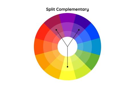 Garden Path (466) - Split-Complementary Color Palettes Draw A Hexagon, Complementary Color Scheme, Split Complementary Color Scheme, Blue Color Palettes, Worldly Gray, Analogous Color Scheme, Rgb Color Codes, Split Complementary Colors, Split Complementary