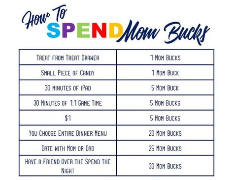 These printable mom bucks will help encourage your kids to complete tasks around the house so they can earn extra treats and time with mom! #printables #mombucks #parentinghack Mom Bucks Reward System, John Rosemond, Mom Bucks, Respect Activities, Chore Rewards, Reward System For Kids, Kids Chores, Behavior Rewards, Reward Chart Kids