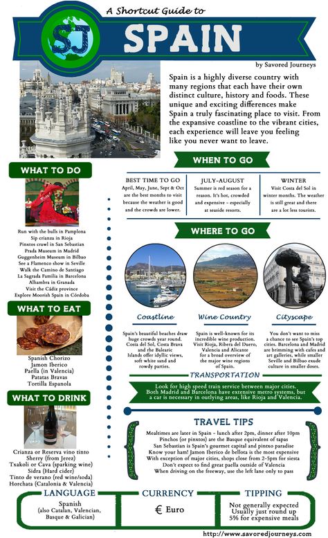 Shortcut Destination Guide to Spain. When to go, what to do, what to eat and drink in #Spain by Savored Journeys #travel Spain Itenary, Spain Infographic, Traveling To Spain, Things To Do In Spain, Spain Tourism, Cities In Spain, Spain Trip, Beautiful Video, Spain Vacation