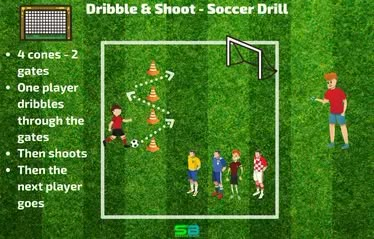 Dribble and Shoot Soccer Drill ○ Soccer for 3 & 4-year-olds: Fun Games 6u Soccer Practice, Pee Wee Soccer Drills, U4 Soccer Drills For Kids, Soccer Drills For Kids 5u, Preschool Soccer Drills, 6u Soccer Drills, Fun Soccer Drills For Kids, Preschool Soccer Activities, Soccer Training Drills For Kids