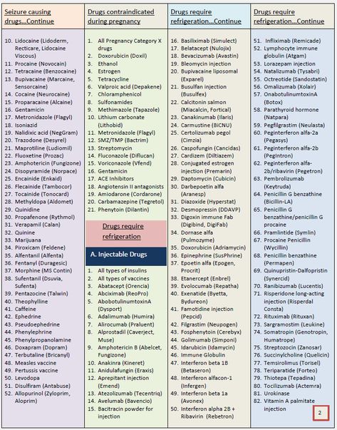 Pharmacy Tech Study Notes, Pharmacy Technician Study Notes, Study Notes Template, Pharmacy School Study, Pharmacology Nursing Study, Pharmacy Technician Study, Medical Terminology Study, Nursing Motivation, Nursing School Essential