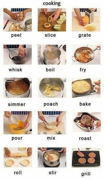 Kitchen Verbs, अंग्रेजी व्याकरण, Tatabahasa Inggeris, English Vinglish, Food Vocabulary, Ayam Bakar, Teaching English Grammar, English Language Learning Grammar, Improve English