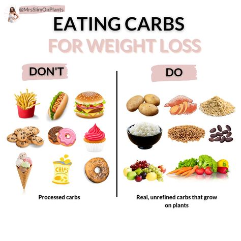 "Carbs" have been demonized in our society for quite sometime now and thanks to all the "fad diets". Yes not all carbs are created equal!! Some carbs like the ones on the left are processed, contain processed flour, oil, sugar and fat. These are the types of "CARBS" you need to minimize or avoid if weight loss and optimal health is your goal. Carbs on the right side however are what you want to eat more of! Check out this post on my IG for more details Fad Diets, Optimal Health, Plant Based Diet, Losing Weight, Right Side, Whole Food Recipes, Flour, Plant Based, Chips