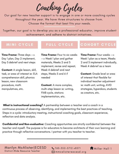 Curriculum Coordinator Ideas, Curriculum Coordinator Office, Literacy Coach Office, Instructional Coach Office, Instructional Coaching Tools, Math Instructional Coach, Academic Coach, Professional Development Activities, Instructional Leadership