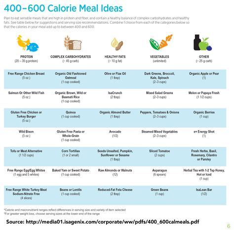 Sound ideas for 400-600 calorie meals from Isagenix: http://media01.isagenix.com/corporate/ww/pdfs/400_600calmeals.pdf Isagenix Meal Plan, 600 Calorie Diet, Isagenix Snacks, 600 Calorie Meals, Isagenix Shakes, Isagenix Cleanse, 400 Calorie Meals, Nutritional Cleansing, Isagenix