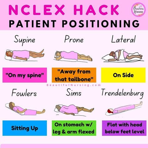 Patient Positioning, Nursing School Studying Cheat Sheets, Nursing School Life, Nurse Skills, Nursing Study Tips, Nursing School Inspiration, Medical Assistant Student, Nursing School Essential, Medical School Life