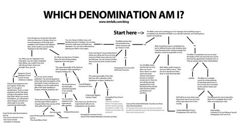 Which Denomination Am I?  #christianity Bible Genealogy, Quick View Bible, Verse Mapping, Bible Resources, Faith Encouragement, Bible History, Bible Study Journal, Bible Reading Plan, Spiritual Guidance