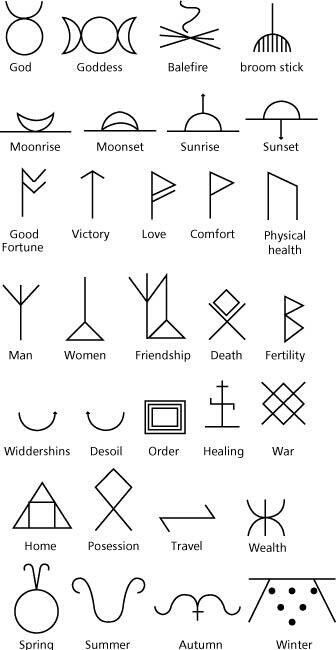 Symbols & Meanings                                                                                                                                                     Mehr Geometric Tattoo Meaning, Symbole Tattoo, Small Geometric Tattoo, Design Tatuaje, Simbolos Tattoo, Symbols And Their Meanings, Tattoo Ankle, Tato Henna, Stick N Poke