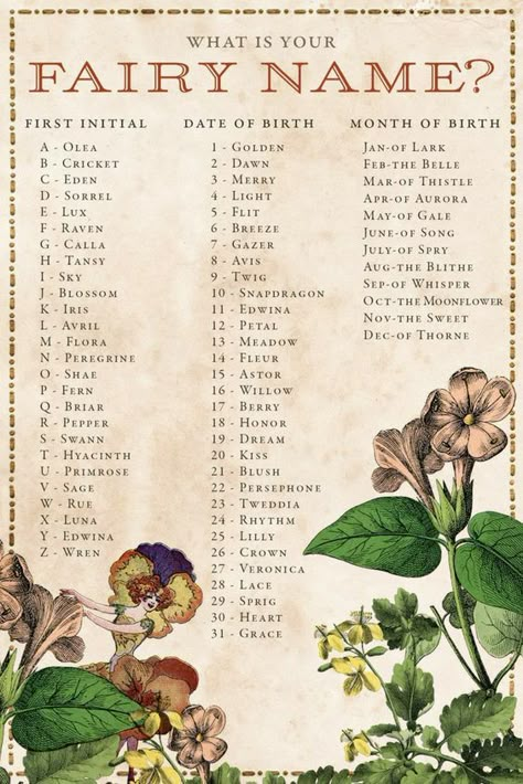 Your Fairy Name, Fairy Name, Fairy Names, Fantasy Names, Name Games, Funny Names, Name Generator, Book Writing Tips, Fairy Art