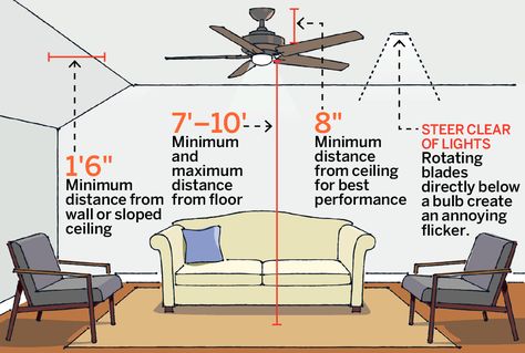 Optimal hanging height for ceiling fans: For the best breeze, avoid hanging the fan too tight to the ceiling or too far from the floor. Edison Light Fixtures, Ceiling Fan Makeover, Ceiling Fan Installation, Office Ceiling, Ceiling Fan Bedroom, Ceiling Plan, Farmhouse Ceiling Fan, Best Ceiling Fans, Lighting Plan