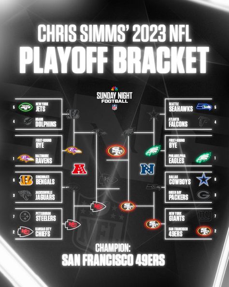 Chris Simms 2023 NFL Playoff Bracket The post Chris Simms 2023 NFL Playoff Bracket appeared first on Raw Chili. Nfl Playoff Bracket, Oversize Denim Jacket, Baggy Jean Shorts, Sunday Night Football, Adidas Sambas, Nfl Playoffs, Sport Poster Design, Baggy Jean, Simple Wardrobe