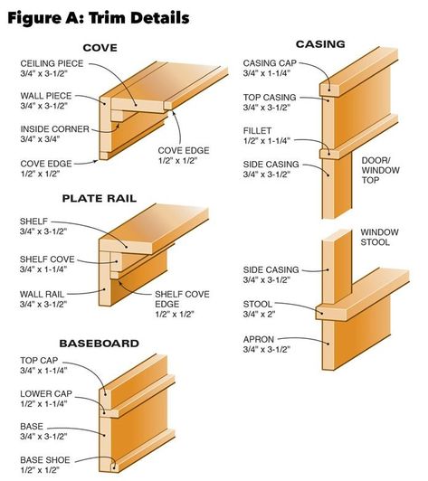 Craftsman Door Casing, Craftsman Style Interior, Craftsman Style Trim, Craftsman Windows, Craftsman Window, Craftsman Window Trim, Diy Study Table, Craftsman Interiors, Eames Design