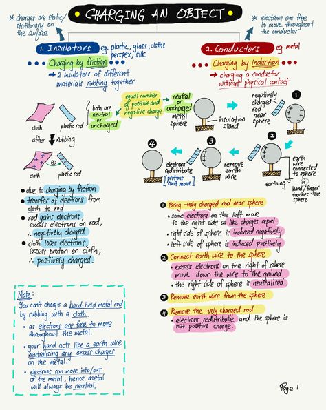 Static Electricity – charging and object, and charged body near a body | Evan's Space Igcse Physics, Gcse Physics, Ap Physics, Physics Lessons, Physics Concepts, Learn Physics, Engineering Notes, Physics Classroom, Basic Physics