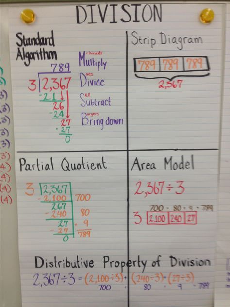 Division Area Model Anchor Chart, Area Model Division Anchor Chart, Partial Quotient Division Anchor Chart, Partial Quotient Anchor Chart, Division Area Model, Partial Quotient Division, Partial Quotient, Division Anchor Chart, Partial Quotients