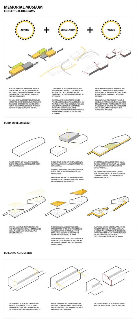 Zoning And Concept Sheet Architecture, Architecture Concept Sheet Design, Architecture Concept Development, Concept Development Sheet Architecture, Form Concept Architecture Ideas, Site Concept Architecture, Design Concept Sheet Architectural, Plug In Architecture Concept, Conceptual Development Architecture