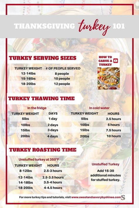 What size of turkey to buy, how long to thaw a frozen turkey, how long to roast a turkey. Yes, this cheatsheets answers them all. Roast Turkey Time Table, Frozen Turkey Thaw Time, When To Take Turkey Out To Thaw, What Size Turkey Should I Get, How Long To Cook A Turkey In A Roaster, How Long To Thaw A Frozen Turkey, Thawing Turkey Frozen, When To Thaw A Frozen Turkey, Turkey Chart