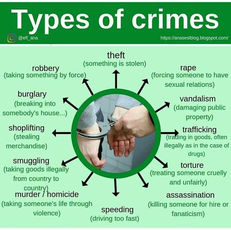 List Of Crimes, Crimology Student, Criminology Facts, Detective Tips, Studying Criminology, Criminology Notes, Types Of Crimes, Law School Life, Law School Inspiration