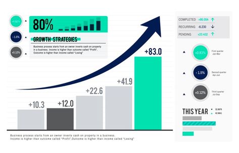 Continents And Oceans, Modern Business Cards Design, Infographic Design Template, Data Charts, Graph Design, Free Vector Illustration, Bar Graphs, Business Infographic, Growth Strategy