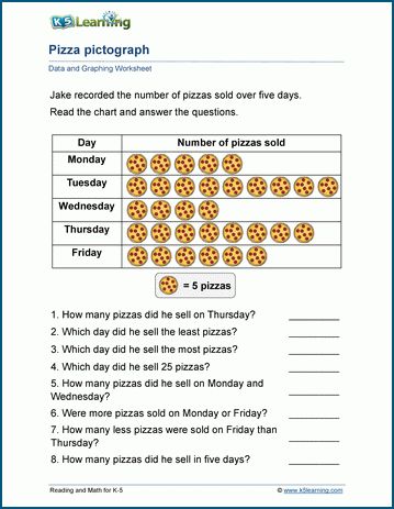 3rd Grade Worksheets, Grade 5 Math Worksheets, Third Grade Math Worksheets, Mental Maths Worksheets, 5th Grade Worksheets, Math Olympiad, Measurement Worksheets, Math Exercises, Math Addition Worksheets