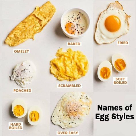 English Grammar Tips’s Instagram photo: “Which one do you prefer? 😊 . . . . #english #englishspeaking #englishlearning #englishteacher #englishvocabulary #englishwords #englishtips…” Baked Omelet, Telur Rebus, Types Of Eggs, Egg Styles, Roasted Chicken Breast, Eggs Recipe, Makanan Diet, Egg Dish, English Tips