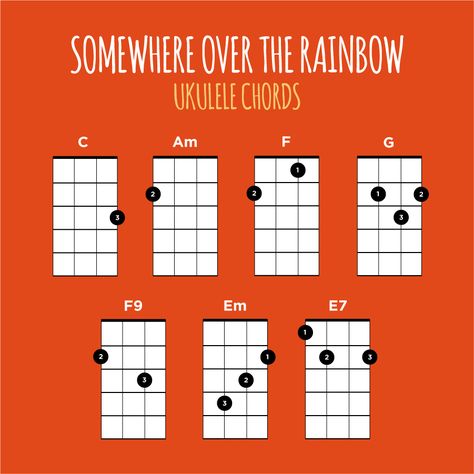 Somewhere Over The Rainbow Ukulele Chords Somewhere Over The Rainbow Ukulele, Ukulele Riptide, Over The Rainbow Ukulele, Akordy Na Ukulele, Ukulele Tabs Songs, Chords Ukulele, Ukelele Chords Ukulele Songs, Ukulele Songs Beginner, Easy Ukulele Songs