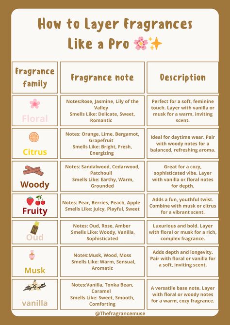 Discover the perfect fragrance combinations! Layer floral with vanilla, citrus with woody, and more to create a scent that’s uniquely YOU. Save this guide and become a perfume expert! #FragranceLover #ScentLayering #PerfumeTips Fragrance Combinations, Perfume Layering, Layering Essentials, Woody Notes, Floral Notes, Fragrance Notes, Like A Pro, Vanilla, Layering