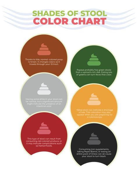 A Color-Coded Stool Health Indicator Chart provides a clear guide to understand different stool colors and their implications for digestive health.

Designed by @wordlayouts Stool Color Chart Health, Stool Color Chart, Stool Chart, Printable Chart, Budgeting Worksheets, Digestive Health, Color Chart, Color Coding, Free Printable