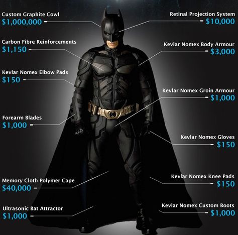 Batman Armor and its theoretical costs.crap to much now i have to get more money.. than i usually have Batman Suit, Batman Armor, The Bat Man, The Dark Knight Trilogy, Batman Costume, Batman Begins, Batman Universe, The Dark Knight Rises, Im Batman