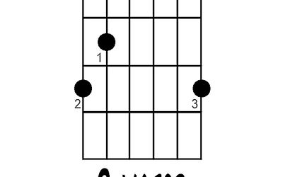 g major shape 1 All Guitar Chords, Easy Guitar Chords, Free Guitar Lessons, Guitar Strumming, Guitar Cord, Learn Guitar Chords, Guitar Exercises, Basic Guitar Lessons, Guitar Lessons Tutorials