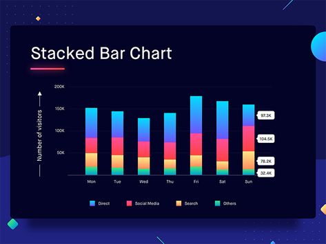 Stacked Bar Chart Bar Chart Design, Stacked Bar Chart, Bar Graph Design, Basic Design Principles, Bar Graph, Data Visualisation, Dashboard Ui, Graph Design, Random Inspiration