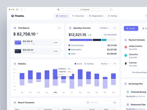 Saas Finance Dashboard - Finanta✨ by Ali Husni ✨ for Pickolab Studio on Dribbble Dashboard Reports, Data Visualization Infographic, Business Dashboard, Finance Dashboard, App Design Layout, Analytics Dashboard, Graphic Design Infographic, Data Design, Dashboard Ui