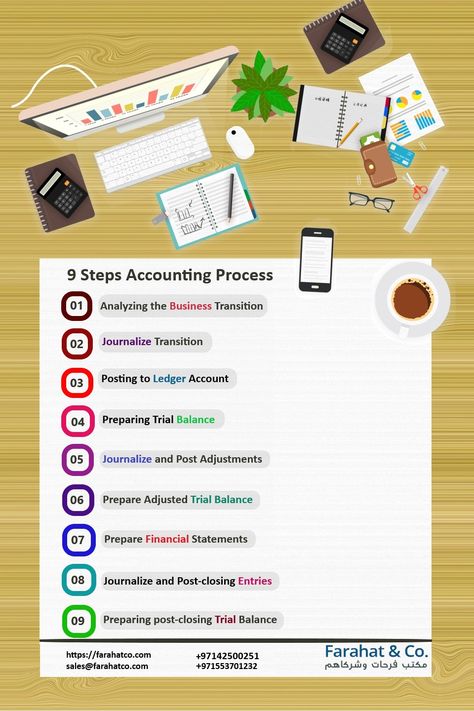 The primary purpose of the #accounting function in an #organization is to process #financial information and to prepare financial #statements at the end of the accounting period. To meet the purposes, a series of steps are required. The Accounting Cycle is a nine-step standardized practice used by organizations to record and calculate financial #transactions & activities that will be discussed through this post. Charted Accountant, Accounting Notes, Learn Accounting, Accounting Cycle, Accounting Education, Accounting Process, Trial Balance, Accounting Course, Management Accounting