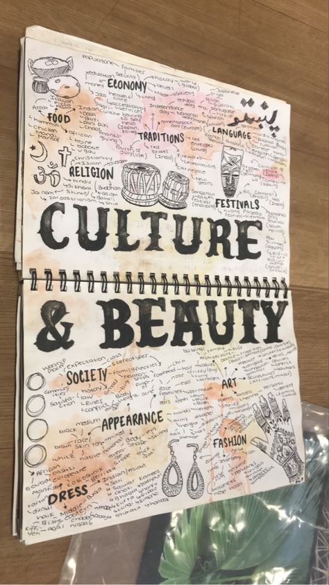 Gcse Art Culture Project, Mind Map Ideas Art Gsce, Portrait Art Mind Map, Identity Textiles Gcse, Gcse Art Our World Theme, A Level Art Mind Map Sketchbook Ideas, Visual Art Diary Inspiration, Fashion Mind Map Ideas, Identity Moodboard Gcse