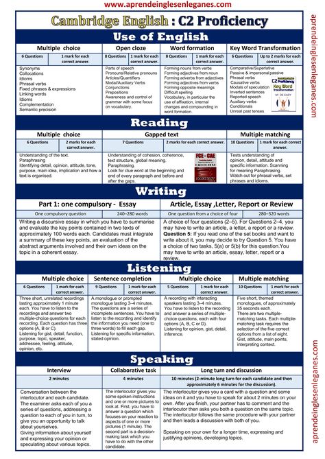 C1 Level English, English Exam Papers, English Speaking Book, English Proficiency, English Grammar Tenses, English Grammar Rules, English Teaching Materials, English Grammar Book, English Exam