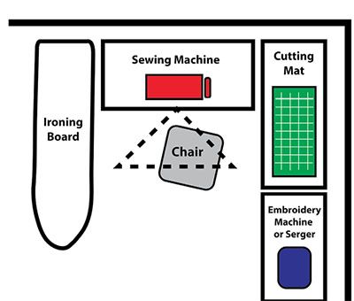 NMSU: Designing a Sewing or Hobby Center Diy Sewing Cabinet Plans, Quilting Table Sewing Rooms, Small Sewing Area, Tiny Sewing Room, Quilting Organization, Home Hobbies, Tool Workshop, Sewing Closet, Getaway House