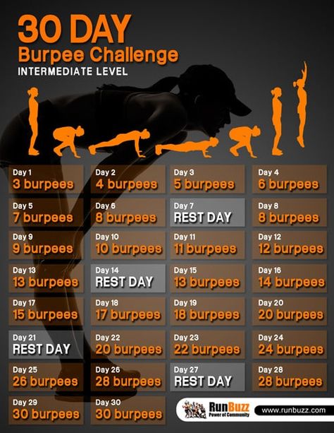 Elyptical Workout, 30 Day Burpee Challenge, Burpee Challenge, Burpee Workout, Thigh Challenge, Printable Schedule, Minimalism Challenge, Workout Challenges, Plank Challenge