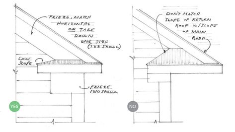 Boxed-eave Gable-end Returns - Fine Homebuilding Future House Exterior, Roof Sheathing, Fine Homebuilding, Siding Trim, Roof Trim, Porte Cochere, Home Building Tips, Early Settler, Traditional Homes