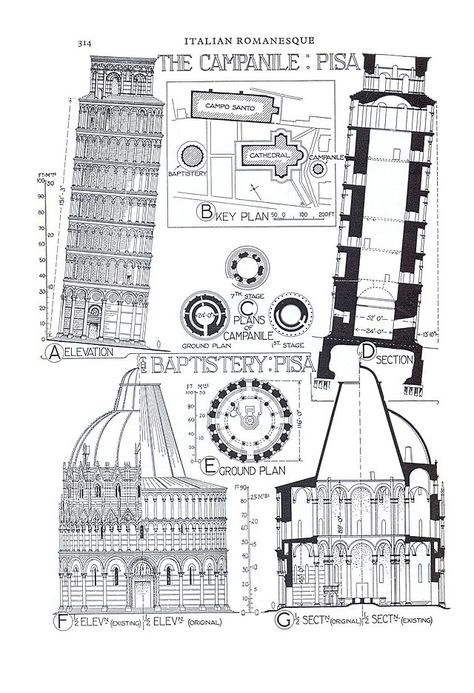 Pisa Tattoo, Pisa Baptistery, History Sketches, Pisa Cathedral, Architecture Journal, Pisa Tower, Architecture Drawing Sketchbooks, Drawing Interior, Romanesque Architecture