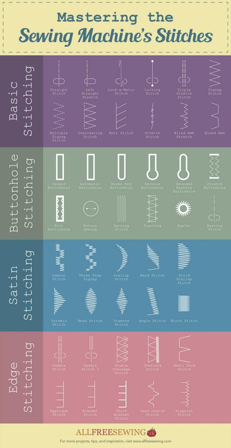 Guide to Mastering Different Stitches | Our beginner guide to machine stitches is a must-read for any sewing enthusiasts! Sewing Machine Stitches, Corak Menjahit, Sewing 101, Sew Ins, Different Stitches, Beginner Sewing Projects Easy, Techniques Couture, Pola Sulam, Sewing Stitches