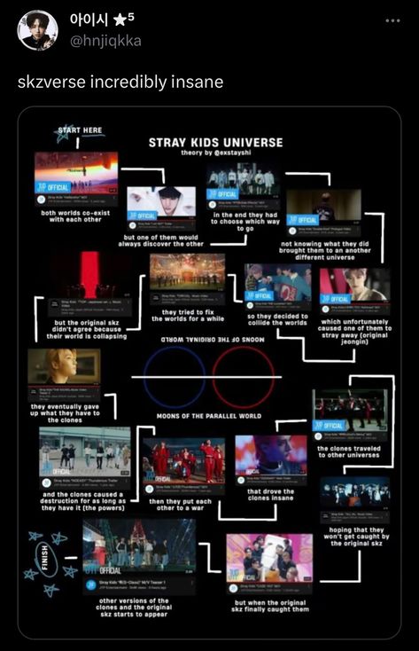 Skz Lore Map, Skz Theories, Theories About The Universe, Homeless Kids, Silly Kids, Skz Memes, Kids Board, Skz In Cute, Kid Memes