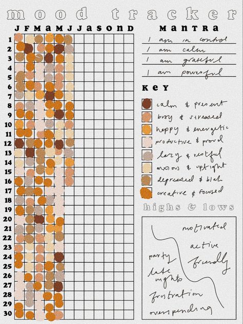 Mood Tracker Color Key, Yearly Mood Tracker Bullet Journal, Monthly Habit Tracker Bullet Journal, Mood Tracker Key, Journal Year In Pixels, Year Mood Tracker, Pixel Journal, Mood Tracker Year, Year In Pixels Bullet Journal