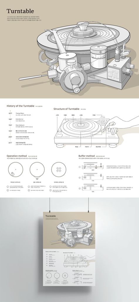 ㅣInformation Design(1)ㅣProject2_Instruction Manual on Behance Instruction Design Layout, Instruction Manual Design Layout, User Manual Design Layout, Manual Design Ideas, Instruction Manual Design, Product Manual Design, Data Dashboard, Manual Design, Brand Manual