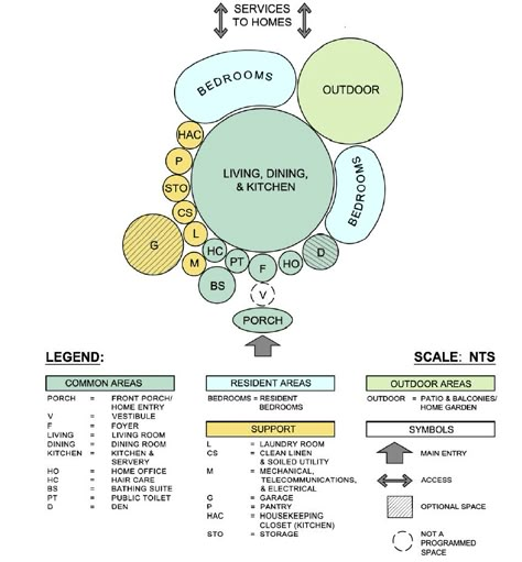 Functional Relationship Diagrams Architecture Functional Diagram Architecture, Bubble Diagrams, Diagrams Architecture, Bubble Diagram Architecture, Function Diagram, House Garden Landscape, Relationship Diagram, Bubble Diagram, Origami Architecture