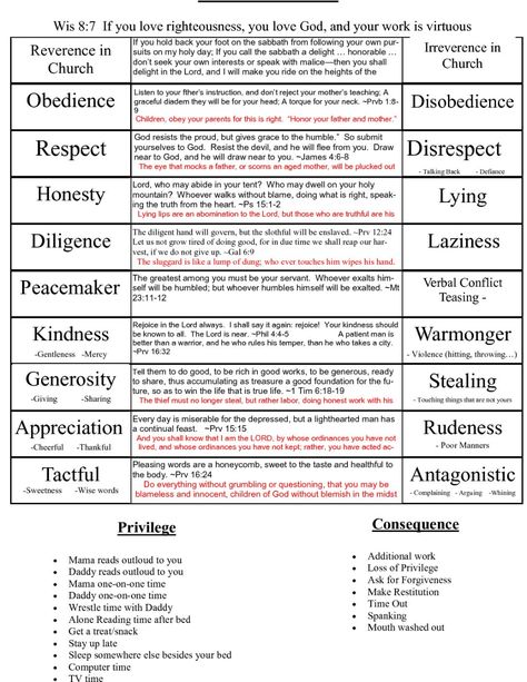 Virtues For Kids, Character Traits For Kids, Christian Virtues, Motivation For Kids, Bible Activities For Kids, Good Behavior, Creative Writing Tips, Bible Characters, Character Traits