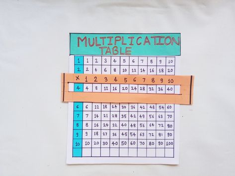 Tlm For Multiplication, Tlm For Maths Tables, Maths Tables Project Ideas, Maths Tlm For Class 6 To 8, Multiplication Projects, Multiplication Tables Activities, Math Tlm, Tables Maths, Waldorf Math