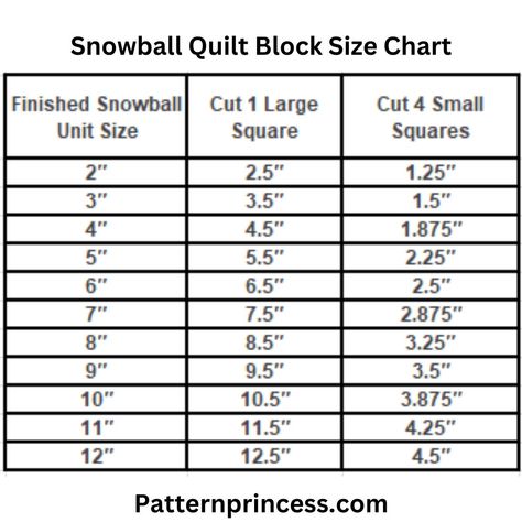 Easy Snowball Quilt Block Tutorial for Beginners How To Snowball A Quilt Block, Snowball Corners Quilt, Snowball Quilt Block Sizes, Snowball Block Quilts, Snowball Quilt Patterns Free, Snowball Quilt Block, Snowball Block, Quilt Math, Snowball Quilts